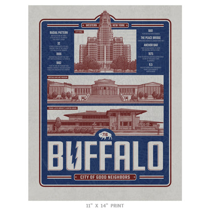 Buffalo "City of Good Neighbors" Travel Poster Print - Nick Fasnacht Illustration & Design